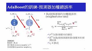 10分鐘搞懂機器學習 87 集弱小變強大 自適應增強 AdaBoost的數學模型 [upl. by Randall]