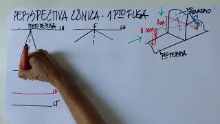 PERSPECTIVA CÔNICA COM 1 PONTO DE FUGA AULA 1 parte 1 [upl. by Berghoff]