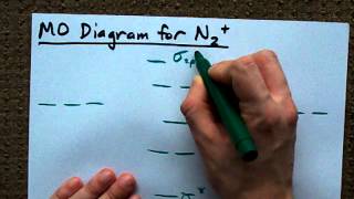 MO Diagram for N2 Molecular Orbital [upl. by Diantha598]