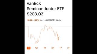 VanEck Semiconductor ETF Robinhood Stock Market Smart Investing [upl. by Orlena614]