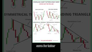 Trading chart pattern shortvideo shorts viralvideo ytshorts explore candelstick tradingview [upl. by Leland]