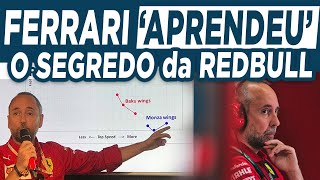 Eng de Aerodinâmica e Chassi explica o Sucesso dos Freios da Redbull e se inspira [upl. by Jacobson]