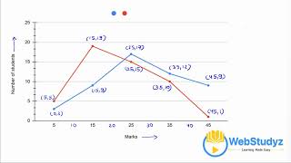 Class 9 NCERT Maths  Ch 12 Statistics  Ex 121 Q6 Solution [upl. by Nima]