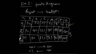 Statistic  Exercise 2 pareto diagram [upl. by Bazar]