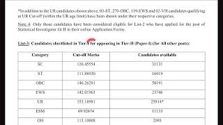 SSC CGL 2024 RESULT OUT [upl. by Luba]