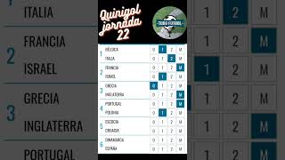 Quinigol jornada 22 [upl. by Lightfoot]