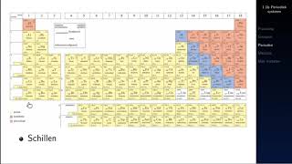 🧪 Periodiek systeem  Scheikunde uitleg 4 vwo Nova §11b Overal §21Chemie §11 [upl. by Onfroi427]