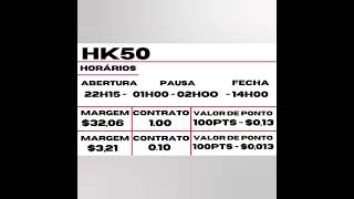 OPERANDO HK50  HORÁRIO E VALORES  DAY TRADE shorts [upl. by Eedebez]