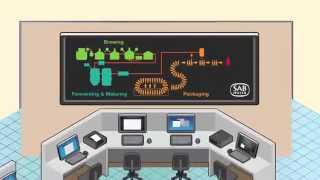 SABMiller Brewing Process [upl. by Ysus]