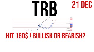 Tellor  Trb coin price prediction amp Analysis  News Update 21 Dec 2023 [upl. by Werdma]