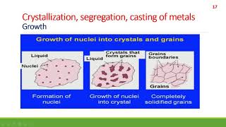 Crystallization segregation casting of metals Part2 [upl. by Audrie]