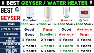 Best Geyser in India⚡Best GeyserWater Heater for Home⚡Crompton vs V Guard vs Havells vs AO Smith [upl. by Diet969]