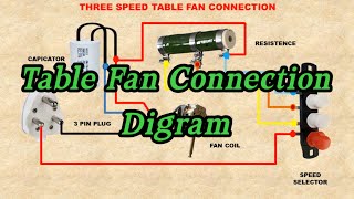 Table Fan Connection Wiring Diagram [upl. by Ladnor]