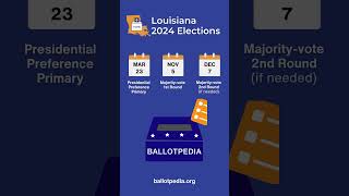 Louisiana 2024 Elections [upl. by Aanas]