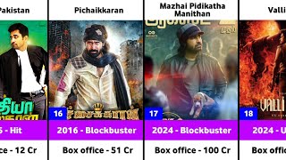 Vijay Antony Hits and Flops Movies List  Mazhai Pidikatha Manithan  Valli Mayil [upl. by Glass467]