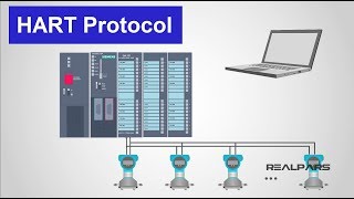 What is HART Protocol [upl. by Onin]