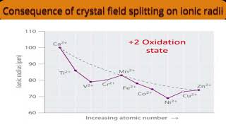 Consequence of crystal field splitting on ionic radii First transition series elements [upl. by Ynnor783]