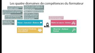 Référentiel du formateur [upl. by Yraht]