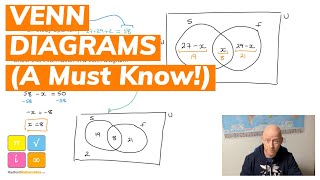 Venn Diagram  How to Draw One With the Correct Intersection  Must Know [upl. by Kirch]