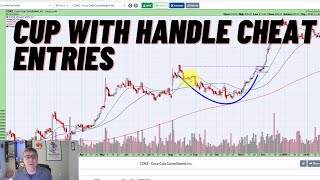 Why a Cup with Handle Forms and Mark Minervini Cheat Entry Points  Technical Stock Analysis [upl. by Pomcroy]