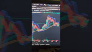 DOGECOIN PRICE UPDATE  shorts dogecoin crypro [upl. by Eimmis]