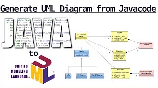 Automatically generate UML Diagrams from any JavaCode Tutorial [upl. by Felice457]