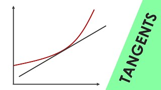 Tangents to a Curve  GCSE Physics [upl. by Casavant454]