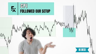 Wow  CPI News Just Followed Our Setup My Trade Analysis Episode 1 [upl. by Whiffen]