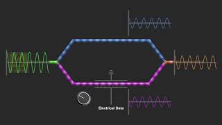 Mach Zendher Interferometer [upl. by Ylas]