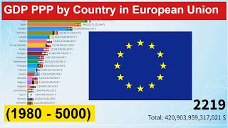 GDP PPP by Country in European Union 1980  5000 [upl. by Ammadis257]