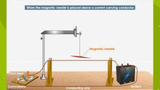 Oersteds Experiment [upl. by Fishback]