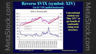 Using and Trading VIX Volatility Derivatives Futures Options ETFs aand ETNs [upl. by Burnett248]