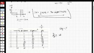 ENGINEERING HYDROLOGY  HYDROGRAPH ANALYSIS 3Determine the Unit Hydrograph Hyetograph Φindex [upl. by Josee]