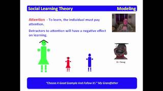 3 Social Learning Theory  Modeling [upl. by Kaliope575]