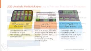 GLOBALFOUNDRIES Webinar 28nm AnalogMixed Signal Design Flow Webinar [upl. by Idaf]