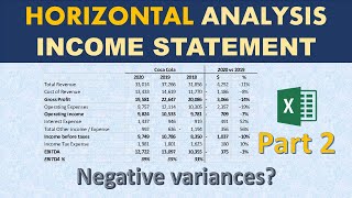 Horizontal analysis of Financial statements Income statement analysis  Part 2 [upl. by Kielty]