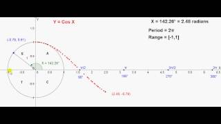 Graph of Y  Cos X [upl. by Annais]