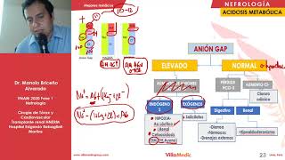 NEFRO  Alteraciones del equilibrio ácido base  ENAM 2021 [upl. by Odin]