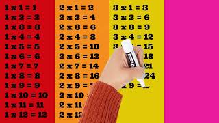 Master Multiplication Learn Times Tables 1 to 4  Power Point TV [upl. by Dnalkrik687]