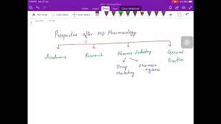 Scope after MD pharmacology in Medical college [upl. by Dihahs]