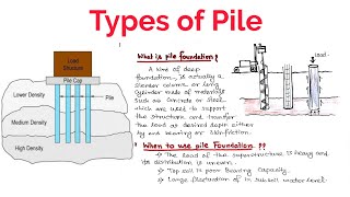 How Static Pile Load Test Works [upl. by Yddet]