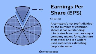 EPS Your Investment Compass [upl. by Anum313]