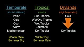 Geoff Lawton Online PDC 2014  Week 5  Climate [upl. by Baptist]