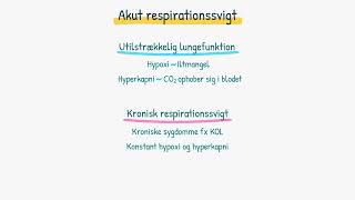 Sygdomslære Akut respirationssvigt [upl. by Ennaeus]