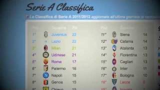 Serie A Classifica  Giornata n° 12  20112012 [upl. by Jotham]