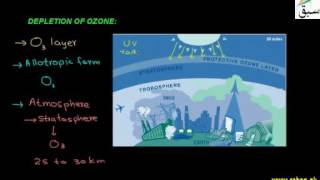 Depletion of Ozone Chemistry Lecture  Sabaqpk [upl. by Atilol]