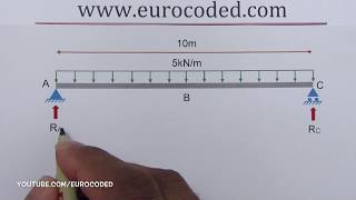 How to Calculate Reactions of a Simply Supported Beam with a Uniformly Distributed Load UDL [upl. by Krein]