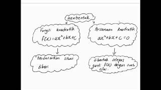 Bab 1 Matematik Tingkatan 4 part 3 Mencari punca persamaan kuadratik [upl. by Lrac]