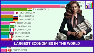 The Worlds Largest Economies by GDP PPP 1990  2024 [upl. by Novahc]