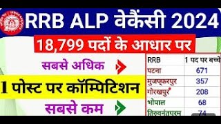 हादसे के बाद जागा रेल मंत्रालय RRB Best RRB Choice  Railway ALP 2024 All 21 RRB Increased new Post [upl. by Charleen]